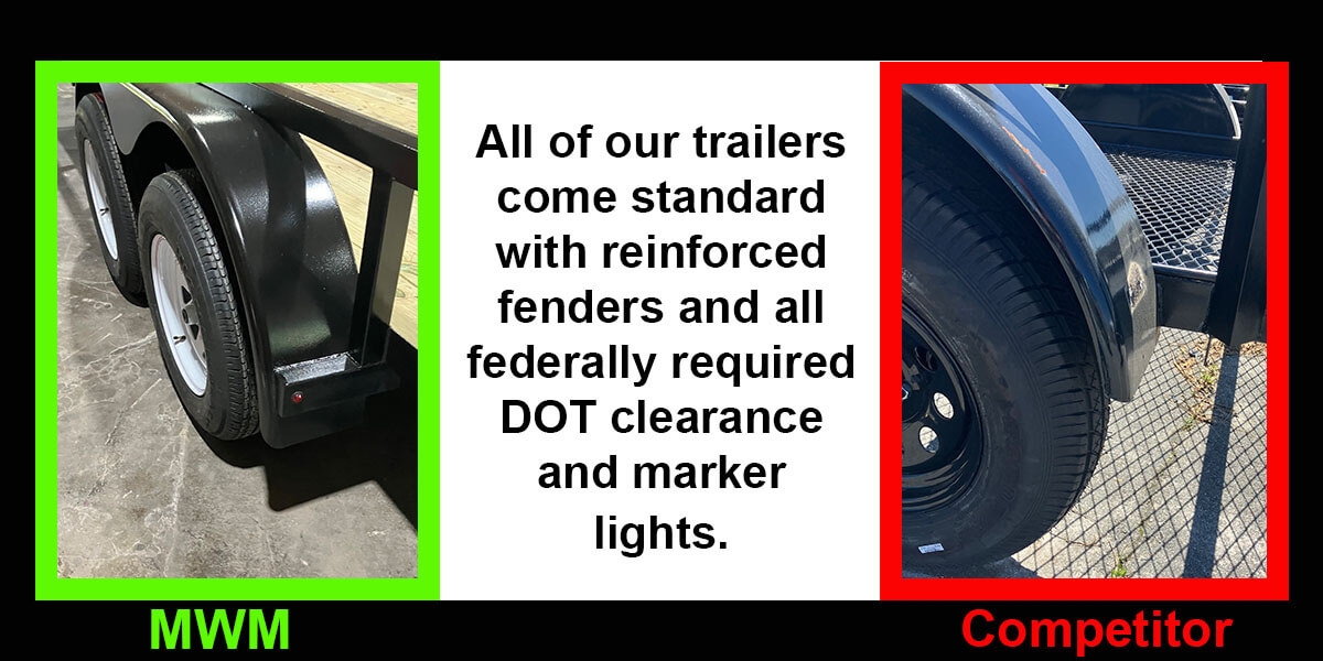 All trailers come standard with reinforced fenders and all federally required DOT clearance and marker lights