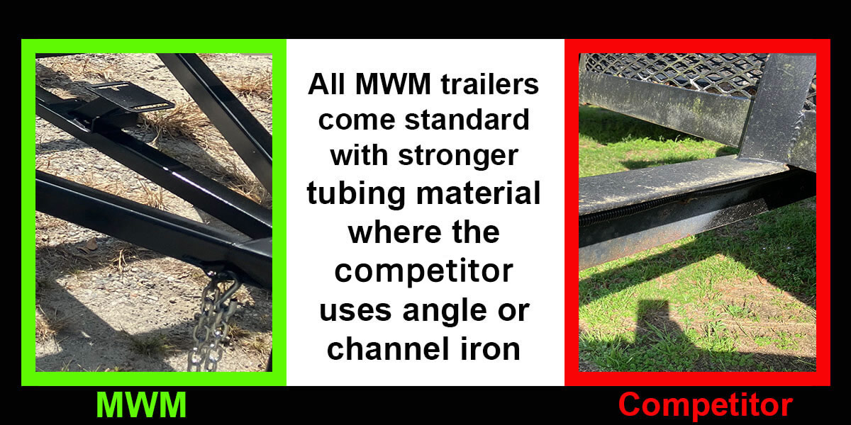 All MWM trailers come standard with stronger tubing material where the competitor uses angle or channel iron